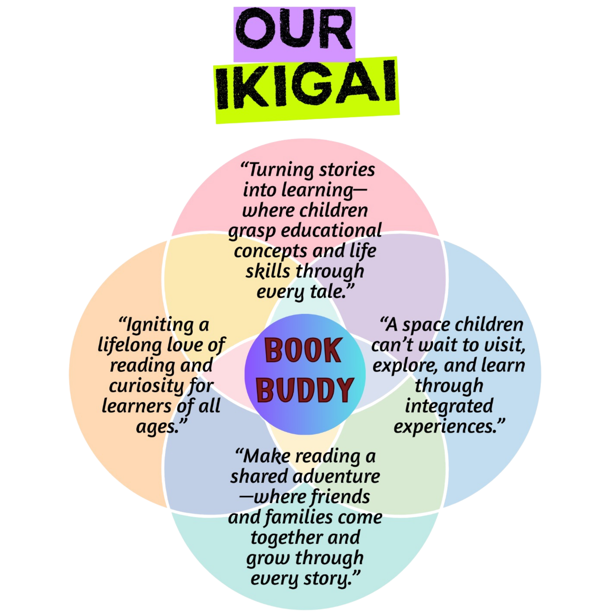 Ikigai Logo